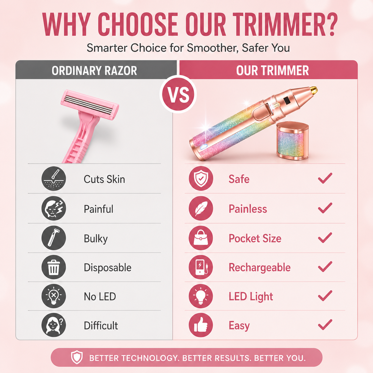 2-in-1 Painless Electric Hair Remover & Trimmer